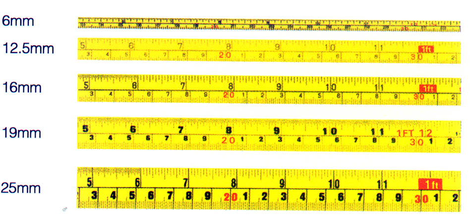 What is cm, mm,Inch and Soot in Measuring Tape? How to measure