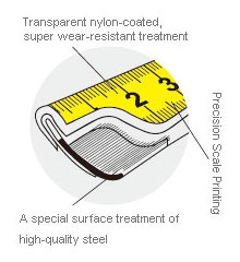 2M-8M Anti-Skid ABS And Soft TPR Housing Steel Measuring Tape - China Tape  Measure Distributor Factory - Eastern